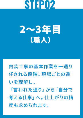 STEP2 2〜3年目（職人）内装工事の基本作業を一通り任される段階。現場ごとの違いを理解し、「言われた通り」から「自分で考える仕事」へ。仕上がりの精度も求められます。