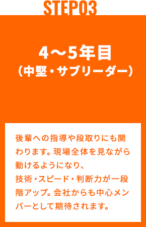 STEP3 4〜5年目（中堅・サブリーダー）後輩への指導や段取りにも関わります。現場全体を見ながら動けるようになり、技術・スピード・判断力が一段階アップ。会社からも中心メンバーとして期待されます。